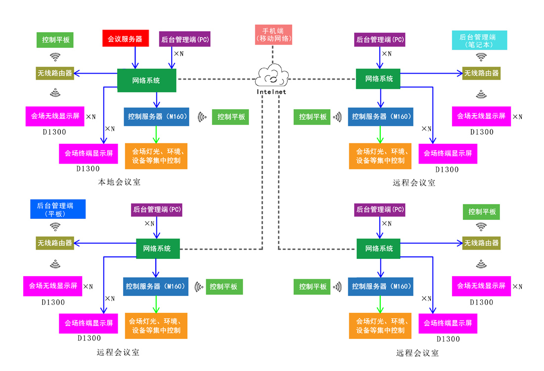 会议系统架构图图片