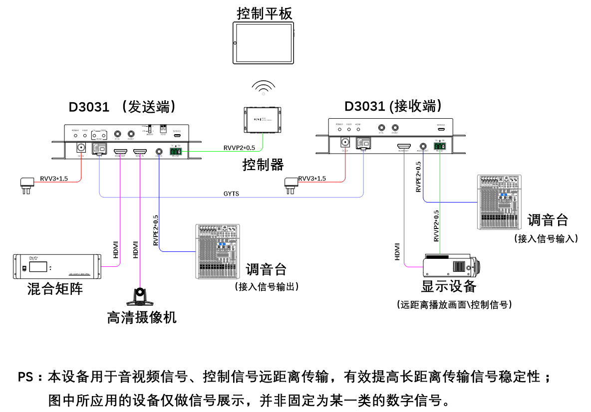 无纸化会议系统|高清混合矩阵|中控系统|专业音响系统