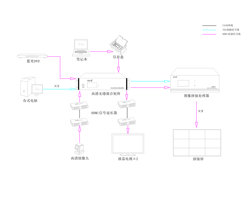 无纸化会议系统|高清混合矩阵|中控系统|专业音响系统