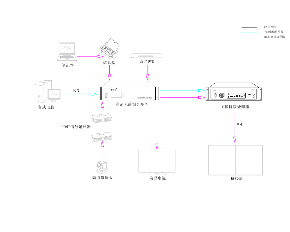 无纸化会议系统|高清混合矩阵|中控系统|专业音响系统