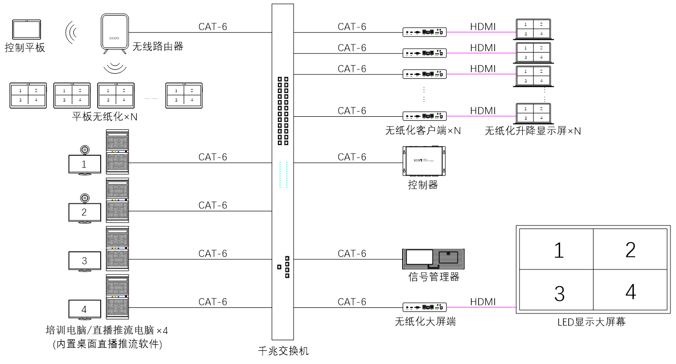 无纸化会议软件_多媒体智能会议系统方案