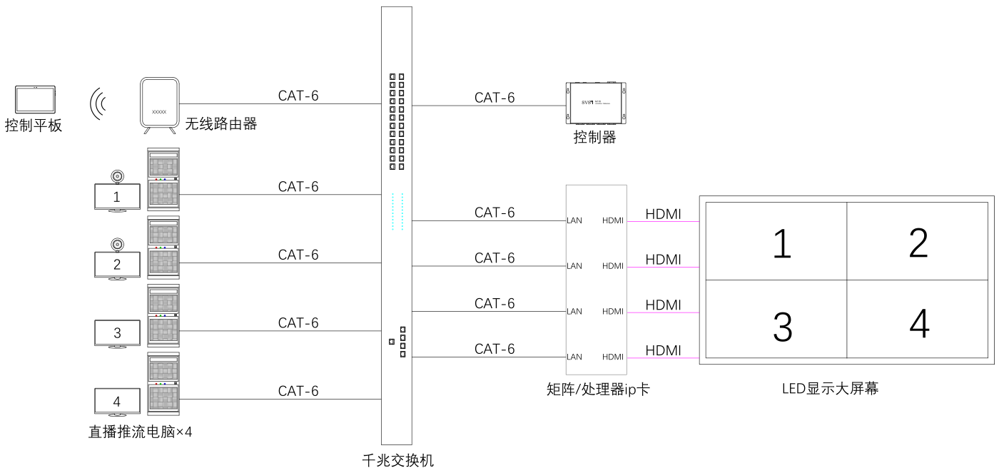 无纸化会议软件_多媒体智能会议系统方案