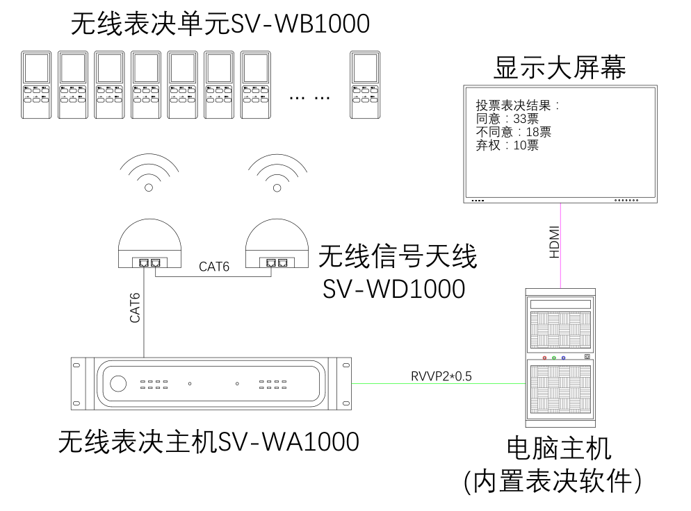 无纸化会议软件_多媒体智能会议系统方案