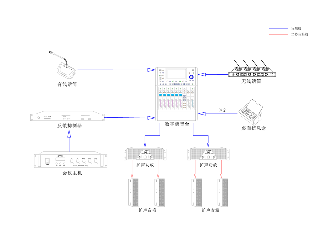 无纸化会议系统|高清混合矩阵|中控系统|专业音响系统