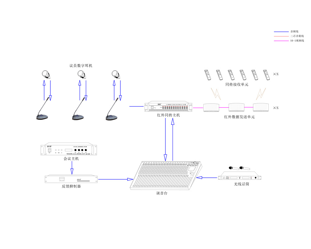 无纸化会议系统|高清混合矩阵|中控系统|专业音响系统