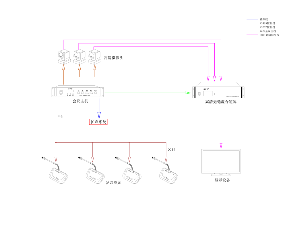 无纸化会议系统|高清混合矩阵|中控系统|专业音响系统