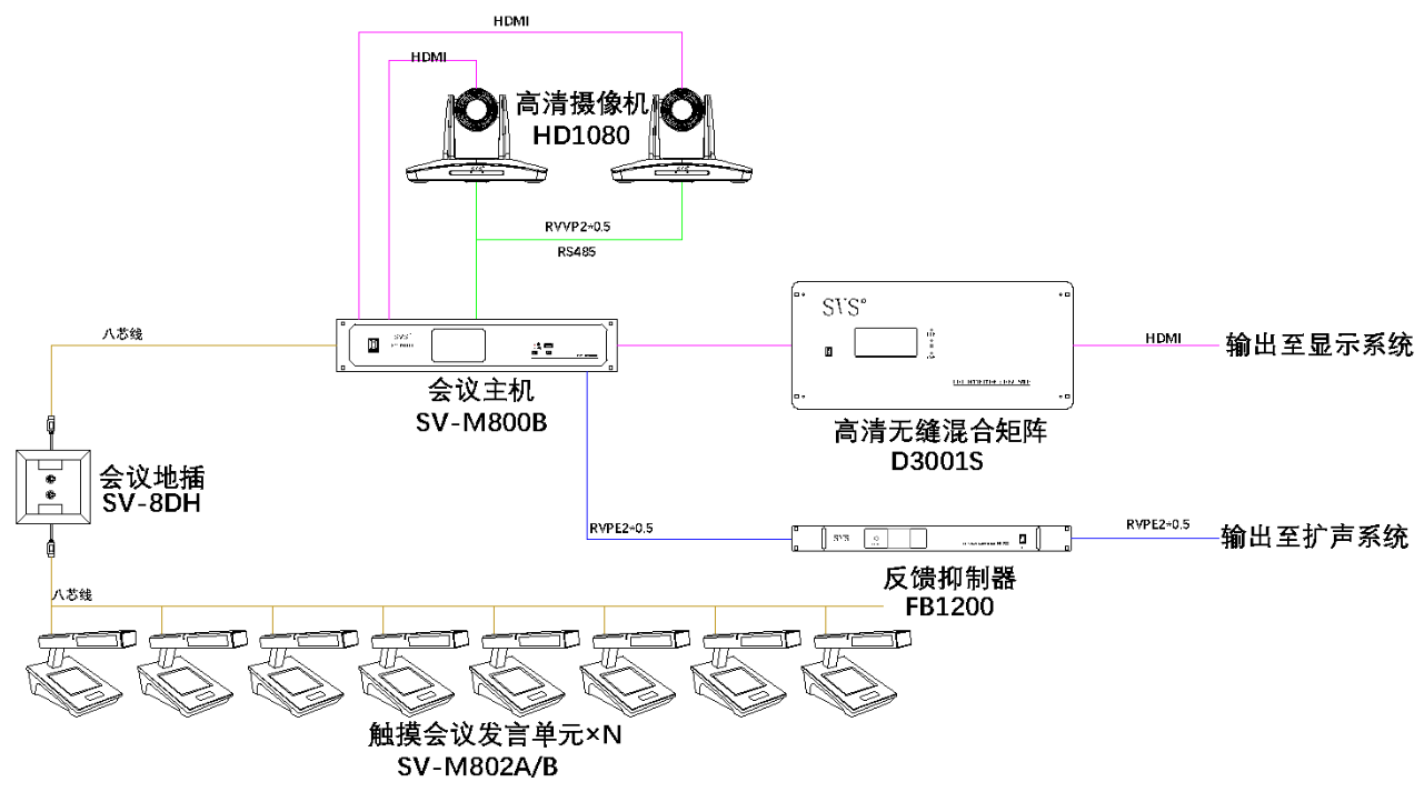 无纸化会议软件_多媒体智能会议系统方案