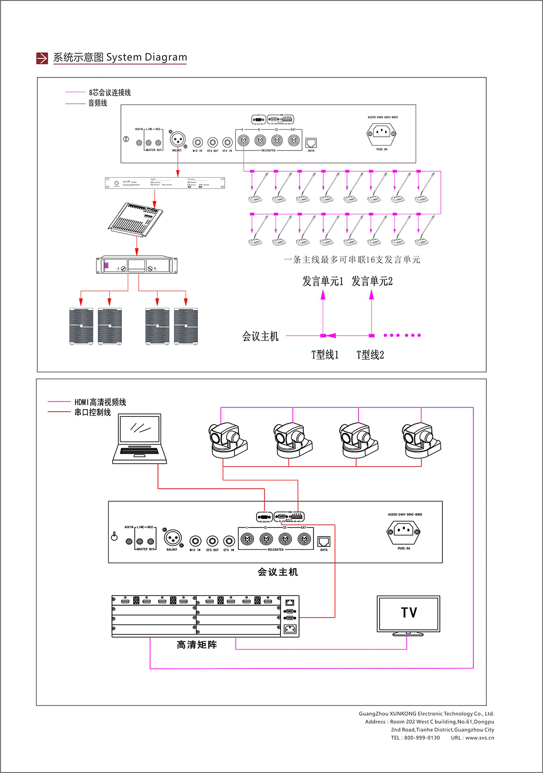 无纸化会议系统|高清混合矩阵|中控系统|专业音响系统