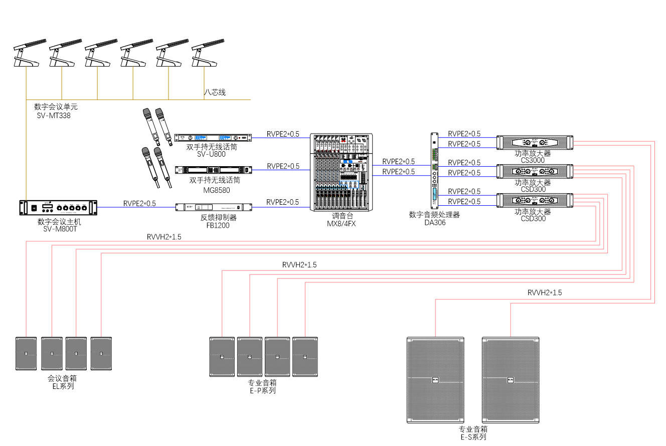 无纸化会议系统|高清混合矩阵|中控系统|专业音响系统