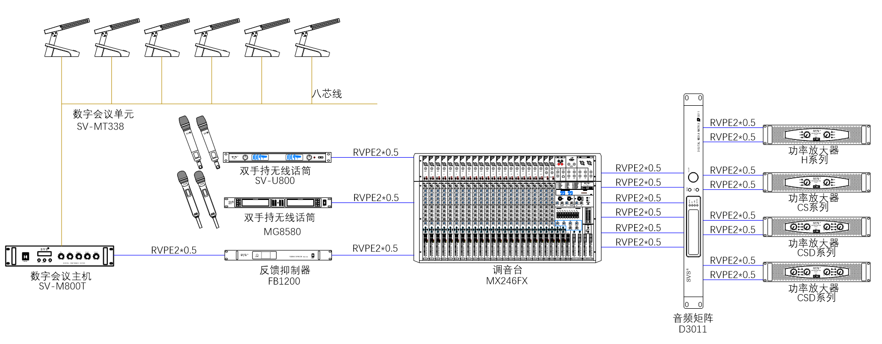 无纸化会议系统|高清混合矩阵|中控系统|专业音响系统