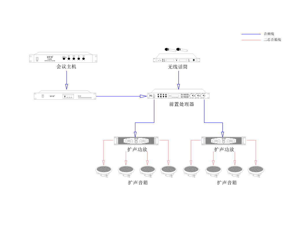 无纸化会议系统|高清混合矩阵|中控系统|专业音响系统