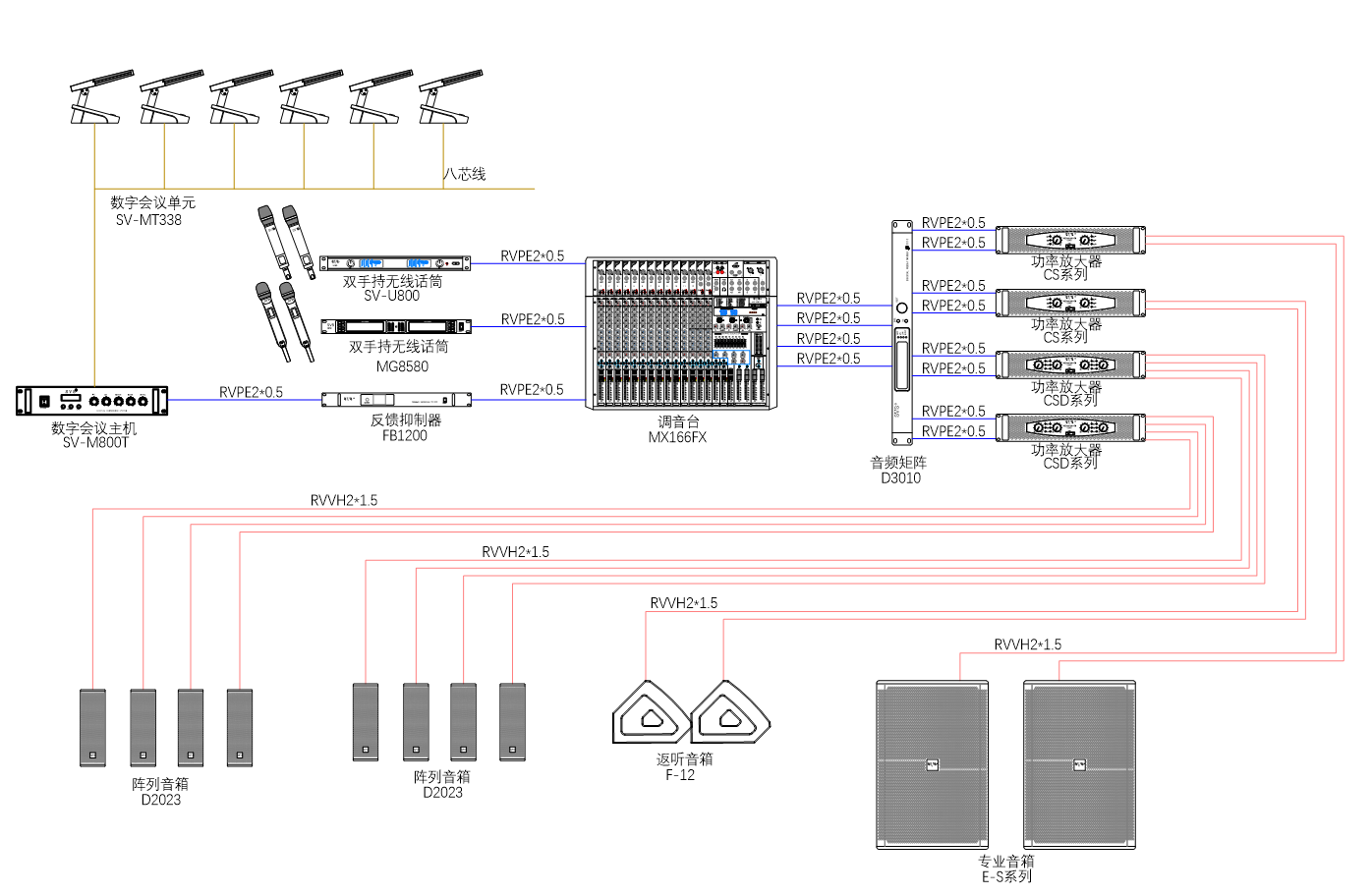 无纸化会议系统|高清混合矩阵|中控系统|专业音响系统