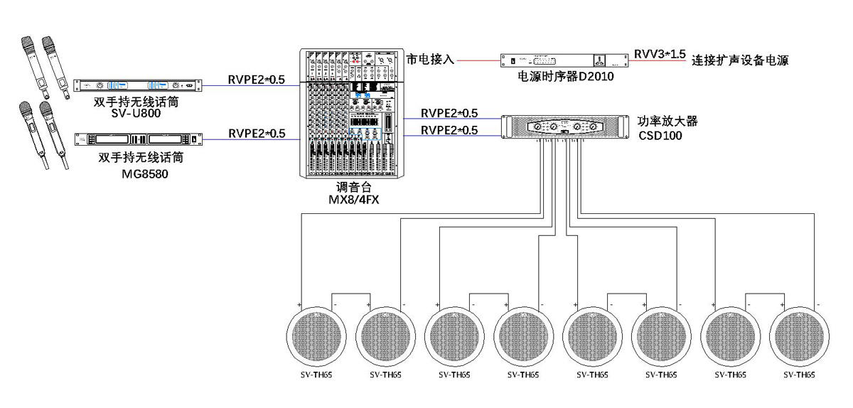 无纸化会议软件_多媒体智能会议系统方案