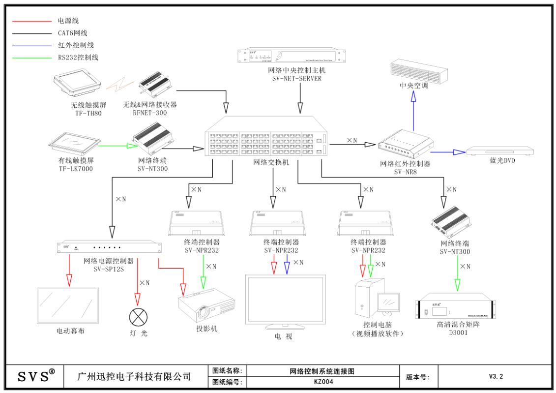 矩阵切换器,无纸化会议系统,无纸化会议软件,中控系统,会议音响系统,智能会议系统,多媒体会议系统,会议系统方案