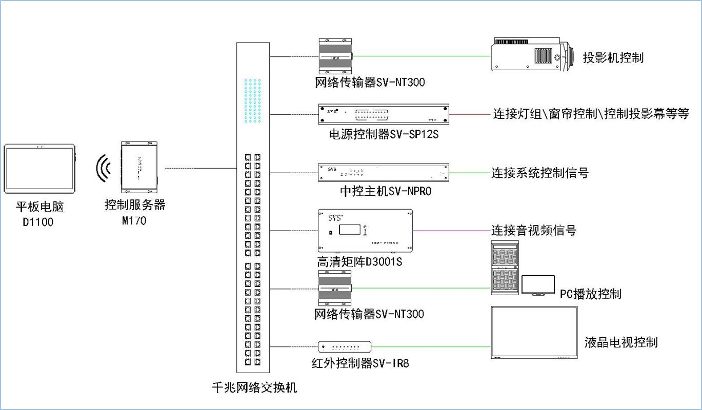 无纸化会议软件_多媒体智能会议系统方案