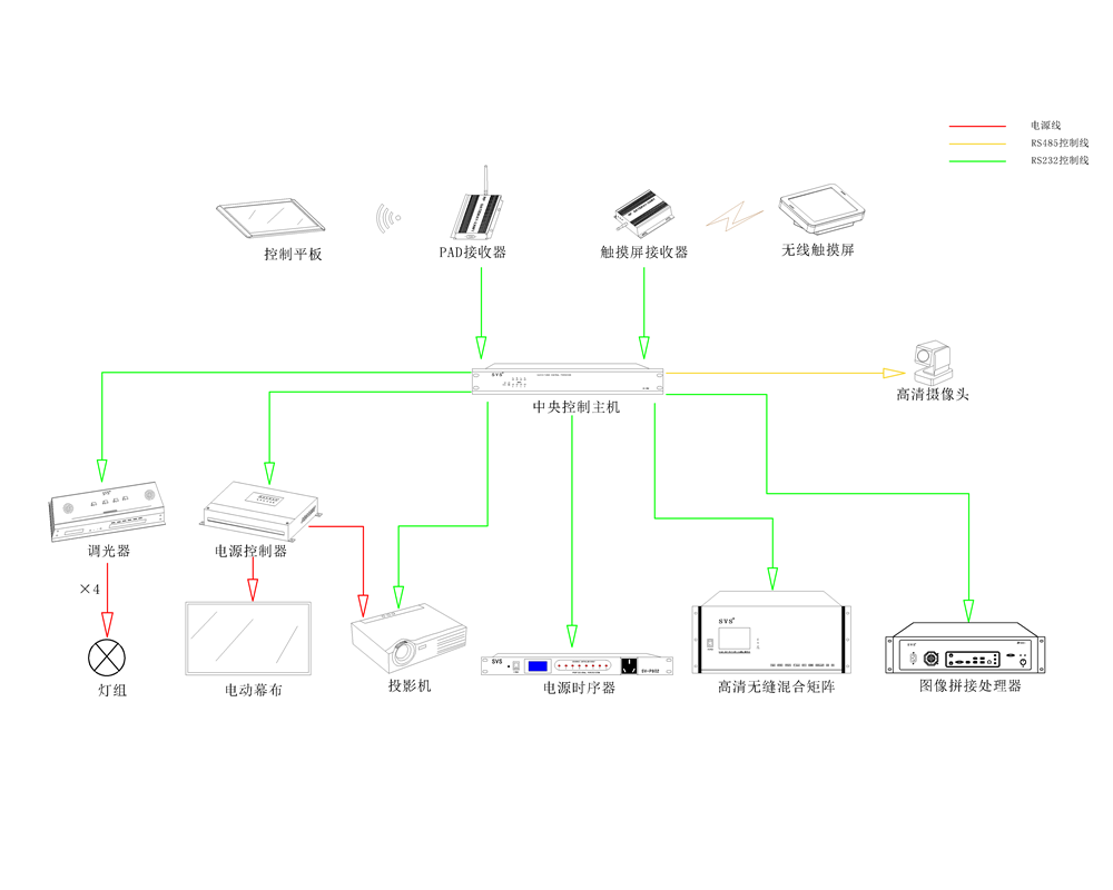 无纸化会议系统|高清混合矩阵|中控系统|专业音响系统