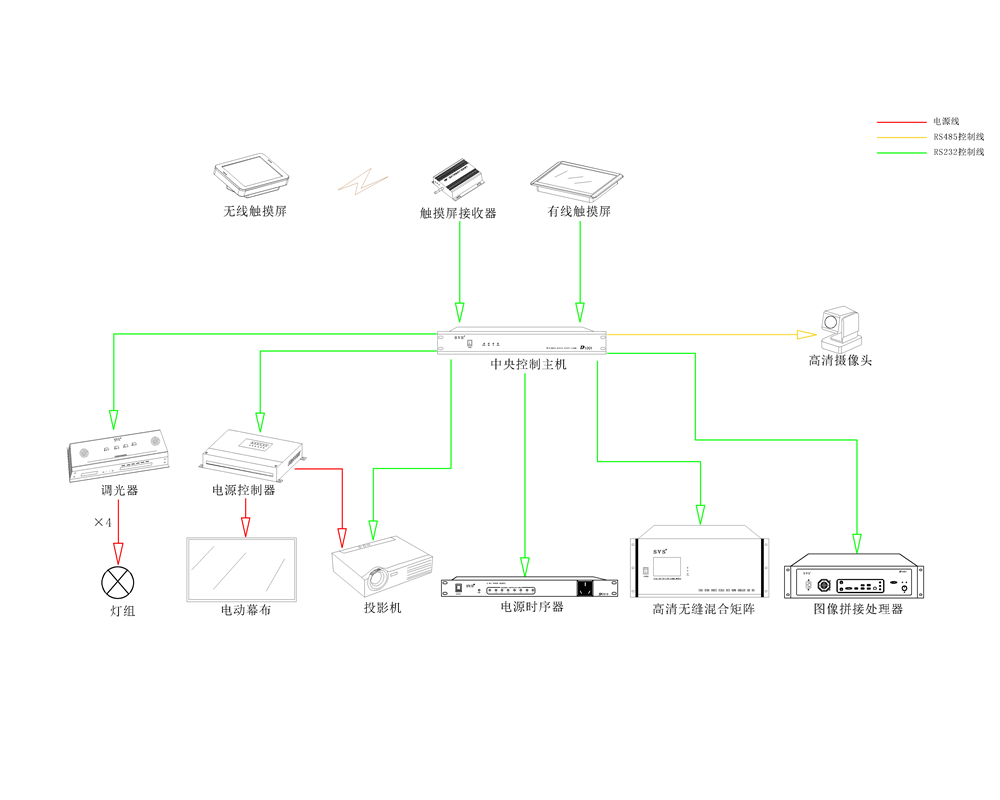 无纸化会议系统|高清混合矩阵|中控系统|专业音响系统