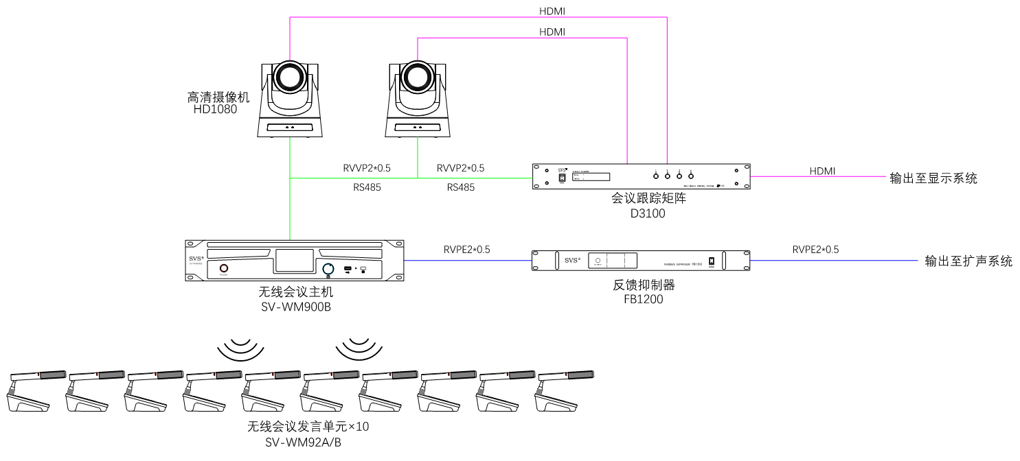 无纸化会议软件_多媒体智能会议系统方案