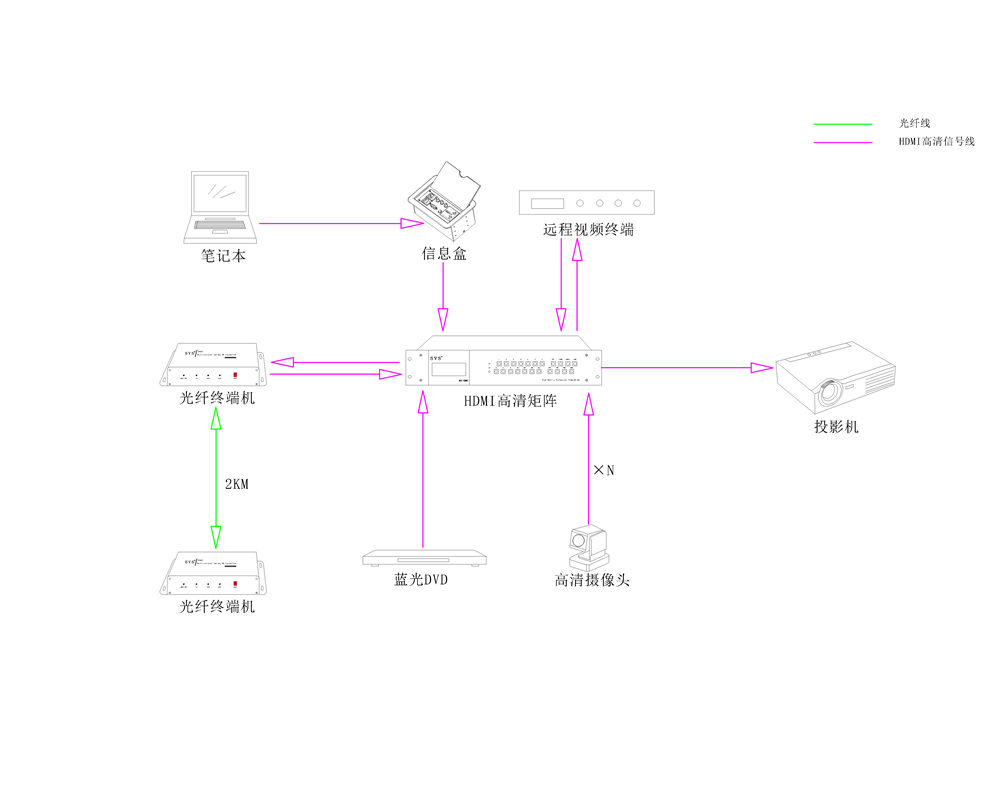 无纸化会议软件_多媒体智能会议系统方案