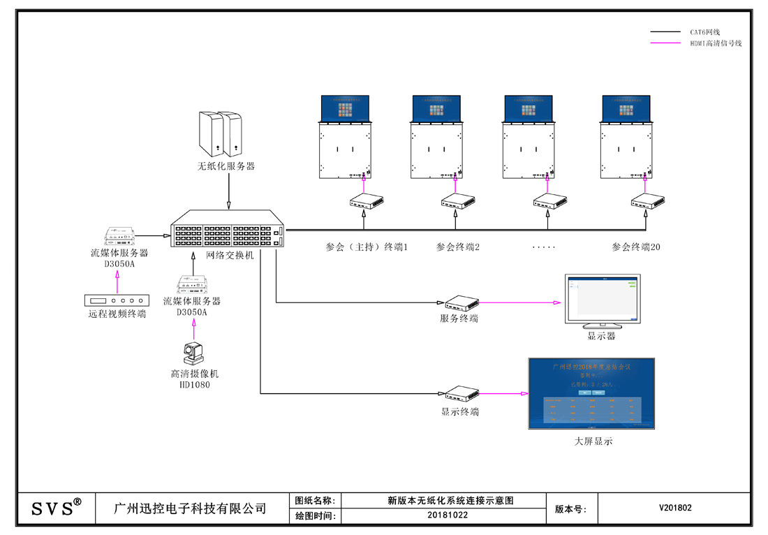 矩阵切换器,无纸化会议系统,无纸化会议软件,中控系统,会议音响系统,智能会议系统,多媒体会议系统,会议系统方案