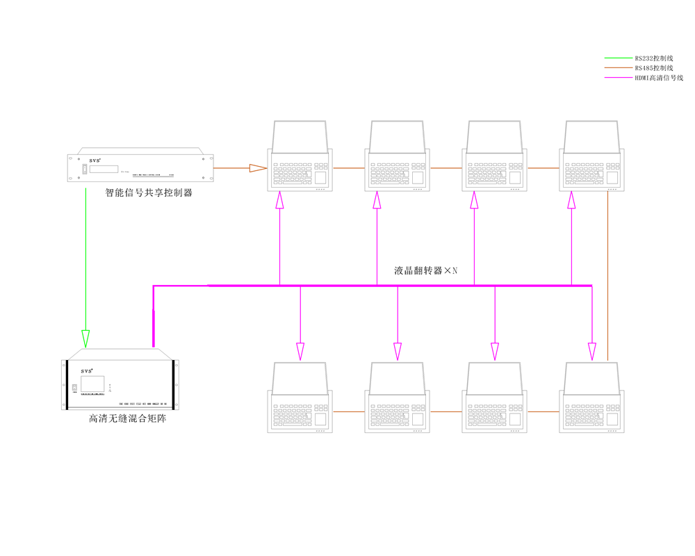 无纸化会议系统|高清混合矩阵|中控系统|专业音响系统