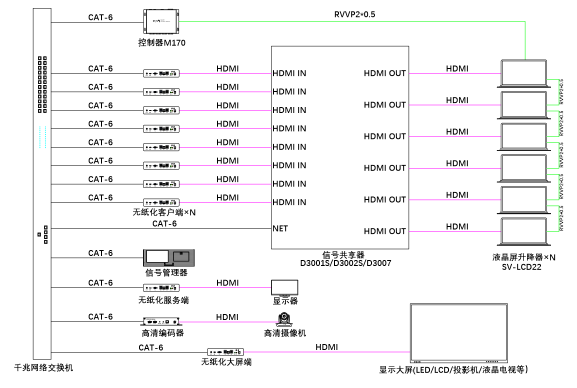 无纸化会议软件_多媒体智能会议系统方案