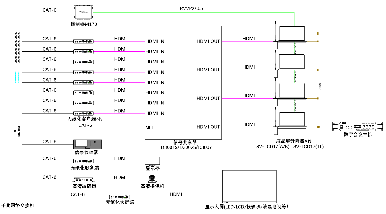 无纸化会议软件_多媒体智能会议系统方案