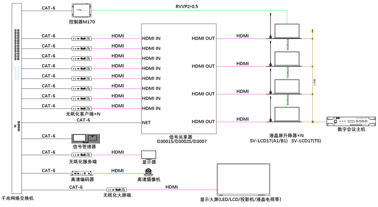 无纸化会议软件_多媒体智能会议系统方案