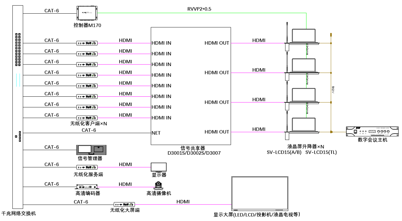 无纸化会议软件_多媒体智能会议系统方案