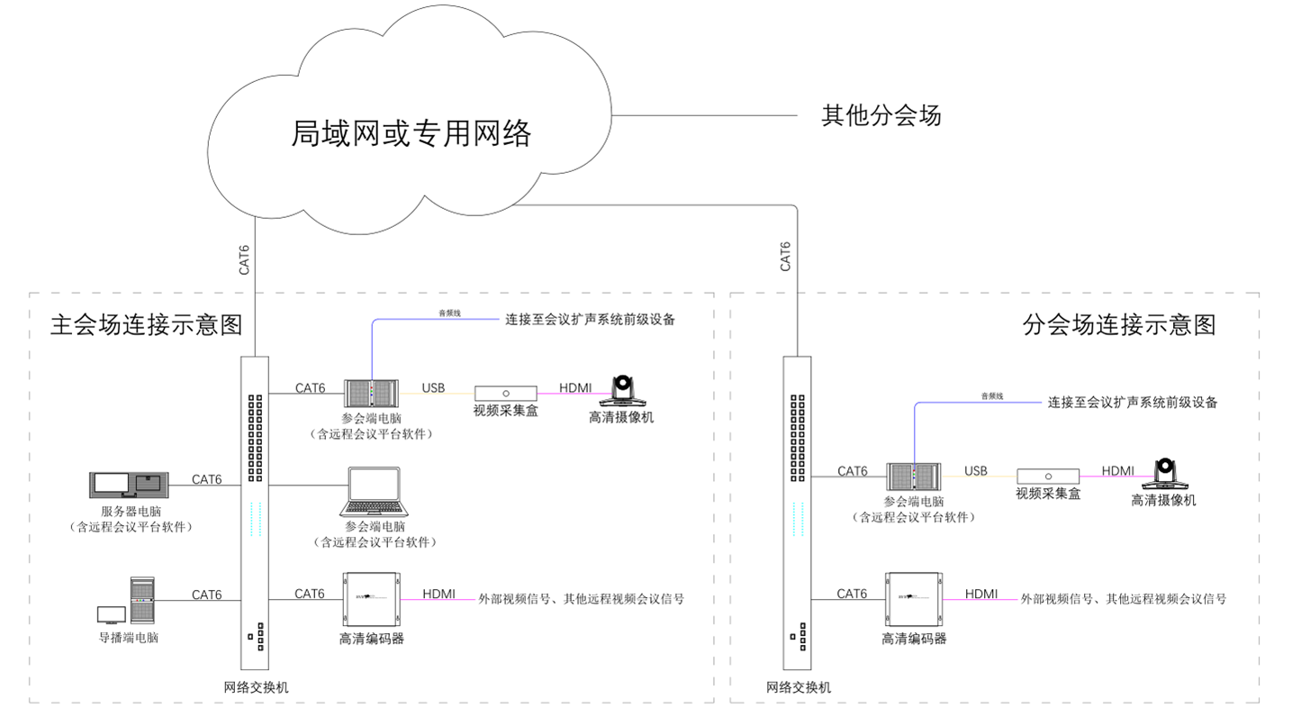 无纸化会议软件_多媒体智能会议系统方案