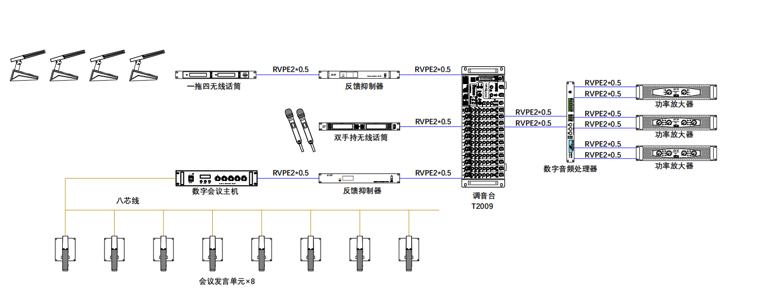 无纸化会议软件_多媒体智能会议系统方案