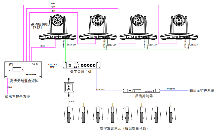 无纸化会议软件_多媒体智能会议系统方案