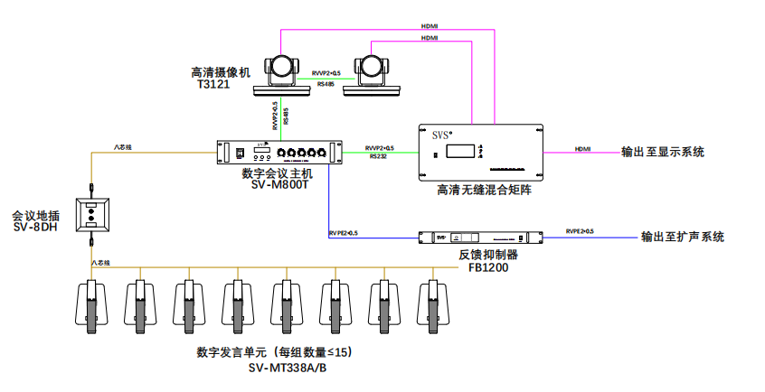无纸化会议软件_多媒体智能会议系统方案