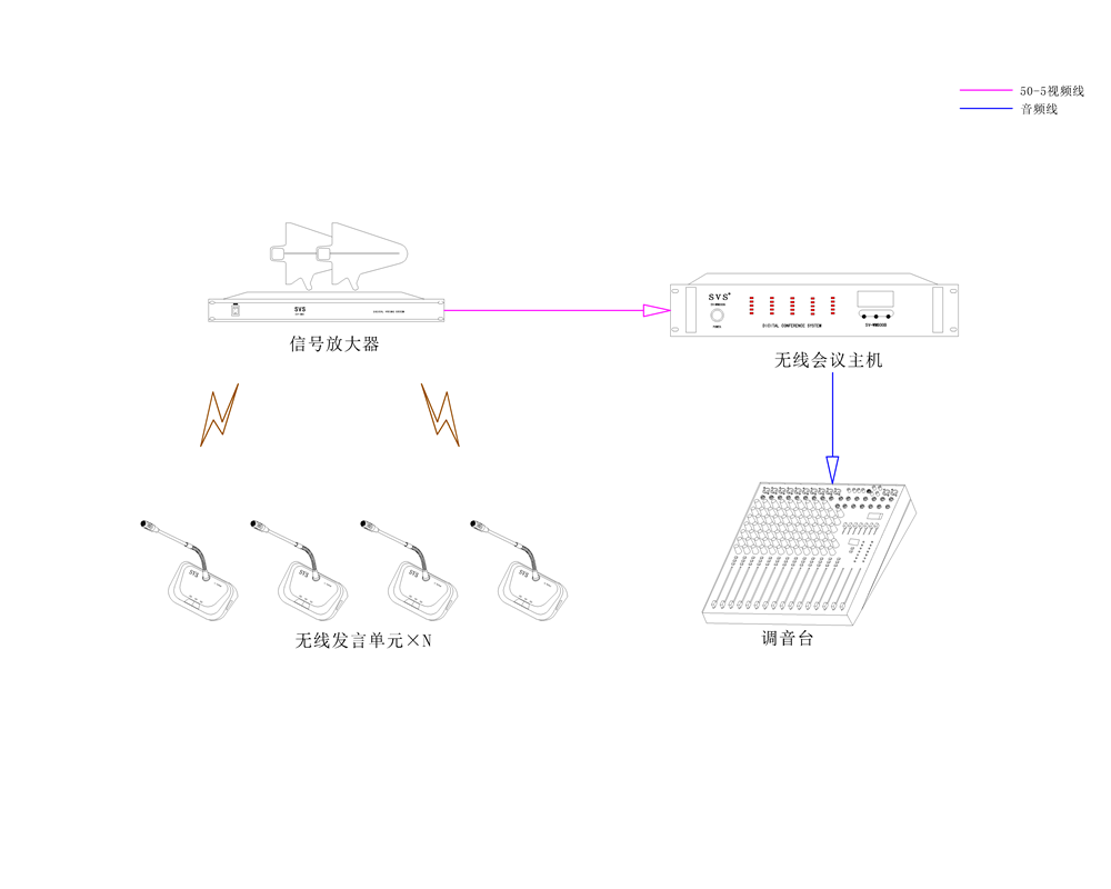 无纸化会议系统|高清混合矩阵|中控系统|专业音响系统