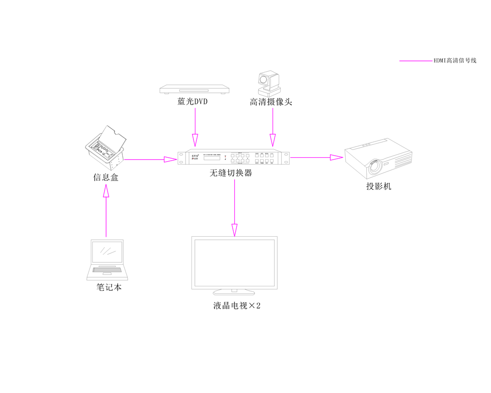 无纸化会议系统|高清混合矩阵|中控系统|专业音响系统