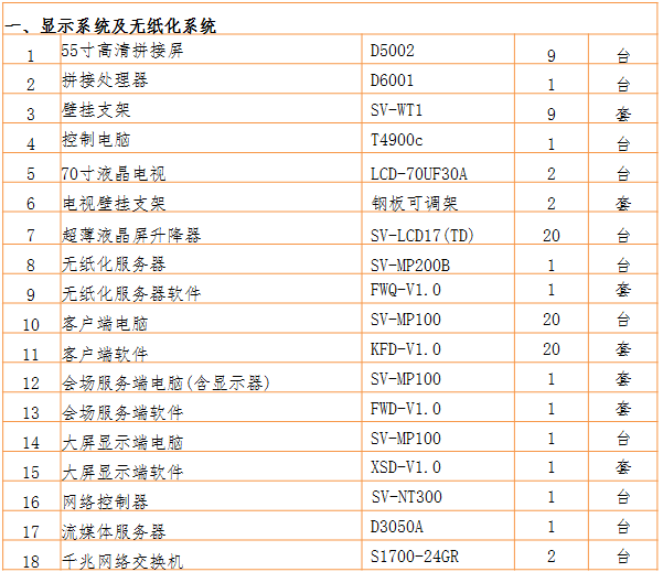 矩阵切换器,无纸化会议系统,无纸化会议软件,中控系统,会议音响系统,智能会议系统,多媒体会议系统,会议系统方案