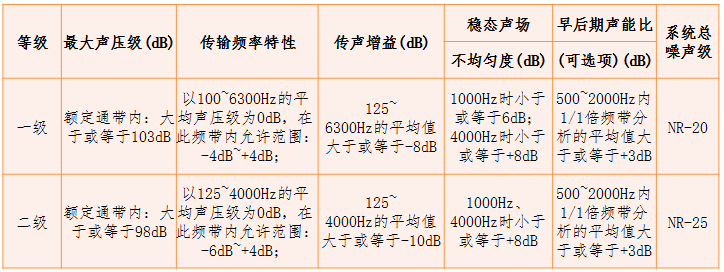 无纸化会议系统|高清混合矩阵|中控系统|专业音响系统