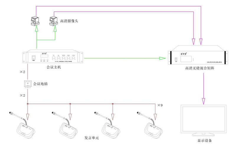 无纸化会议系统|高清混合矩阵|中控系统|专业音响系统