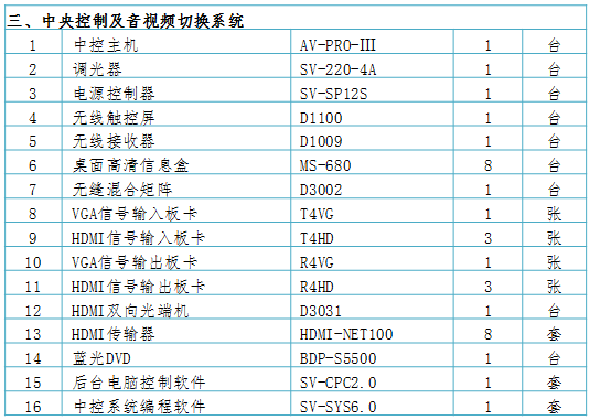 无纸化会议软件_多媒体智能会议系统方案