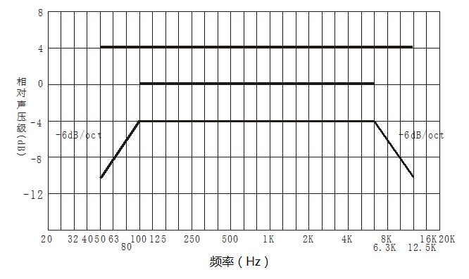 无纸化会议系统|高清混合矩阵|中控系统|专业音响系统