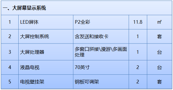 无纸化会议系统|高清混合矩阵|中控系统|专业音响系统