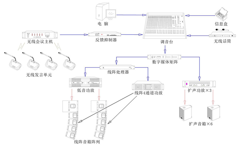 无纸化会议系统|高清混合矩阵|中控系统|专业音响系统