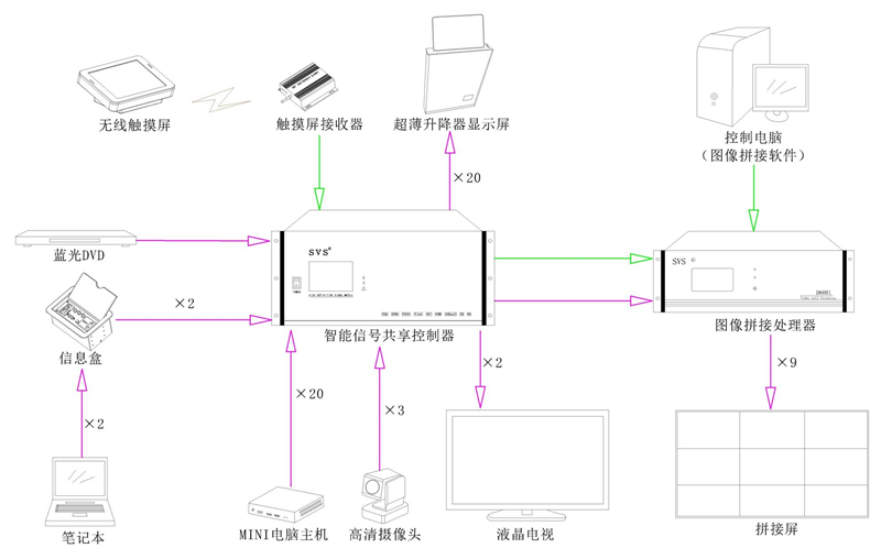 无纸化会议系统|高清混合矩阵|中控系统|专业音响系统