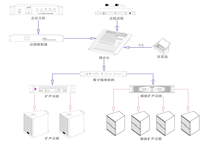 无纸化会议系统|高清混合矩阵|中控系统|专业音响系统