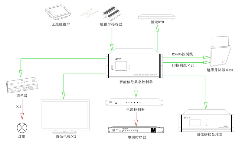 无纸化会议系统|高清混合矩阵|中控系统|专业音响系统