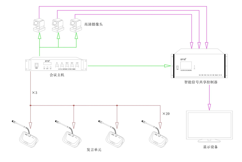 无纸化会议系统|高清混合矩阵|中控系统|专业音响系统