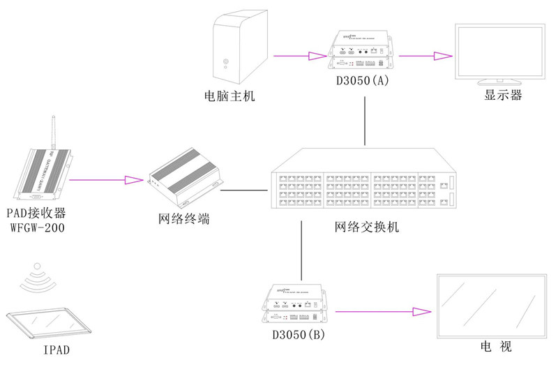 无纸化会议系统|高清混合矩阵|中控系统|专业音响系统