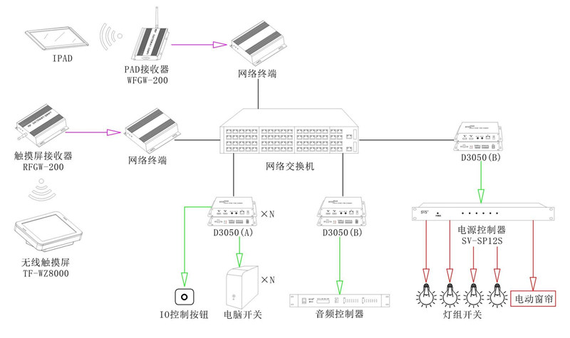 无纸化会议系统|高清混合矩阵|中控系统|专业音响系统