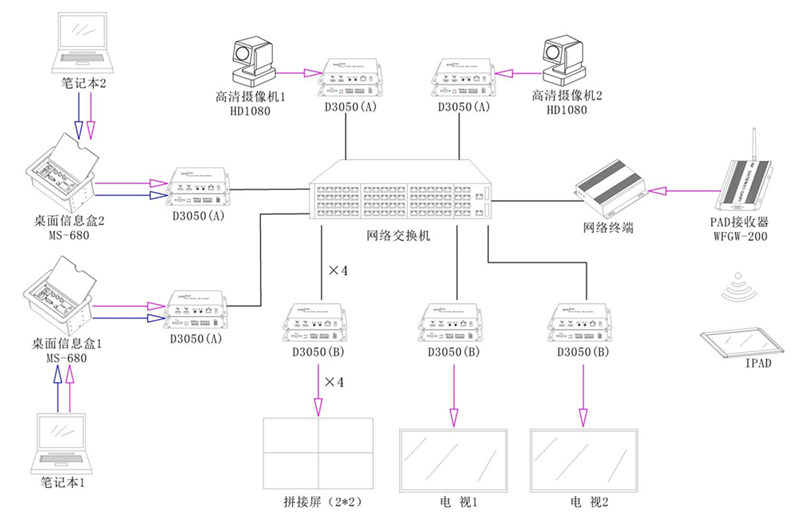 无纸化会议系统|高清混合矩阵|中控系统|专业音响系统