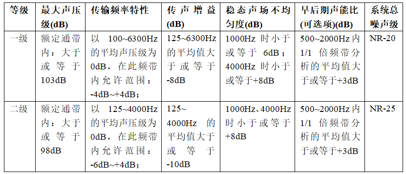 无纸化会议软件_多媒体智能会议系统方案